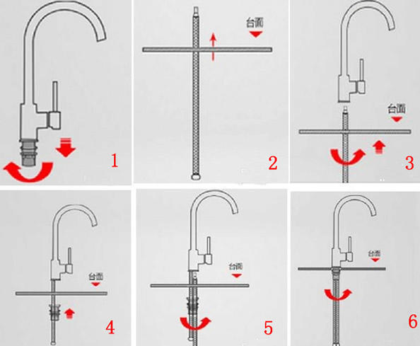 水槽正确安装步骤总结