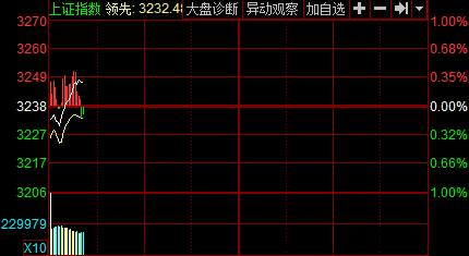 國企龍頭開啟暴漲!