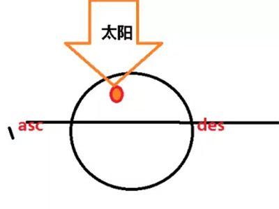 好了,言歸正傳,我也不扯太遠了,這一期就來講一種入門推運法,但還是那