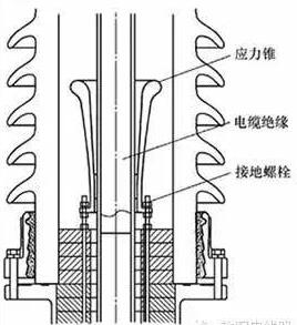 电缆应力管作用示意图图片