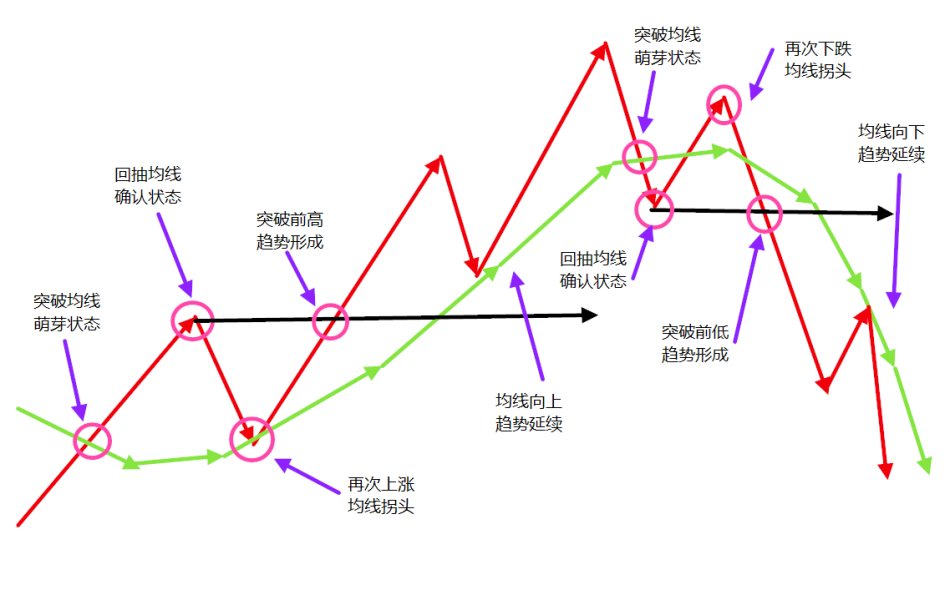 威科夫战法经典图解图片