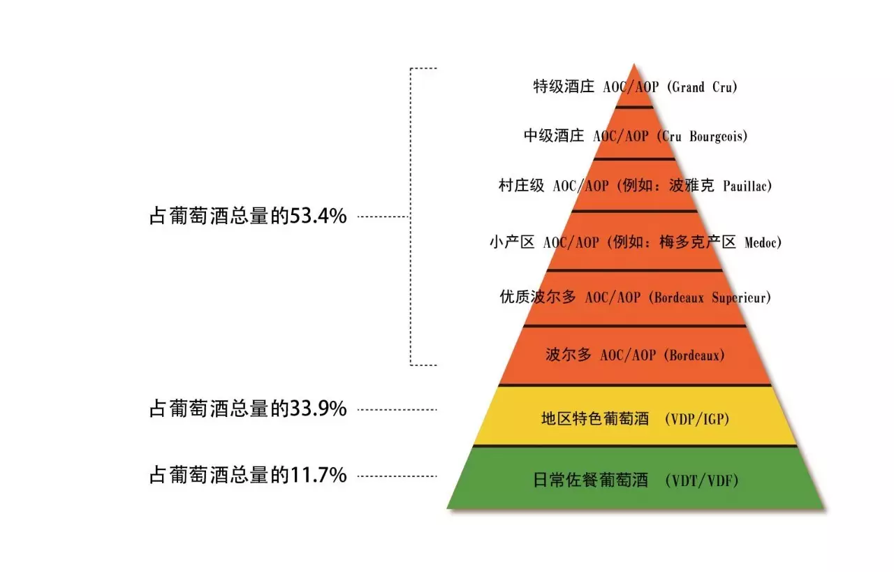 90秒读懂法国葡萄酒