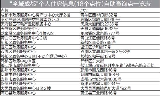 成都房管局电话图片