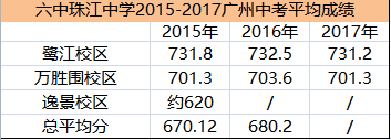 六中珠江中学_珠江中学中考成绩_珠江中学官网