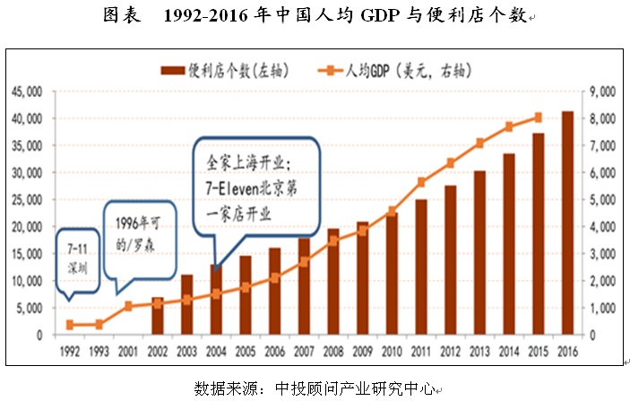 2017-2021年中国便利店市场销售规模分析