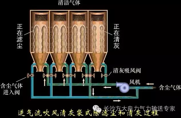 水膜除尘器内部结构图片