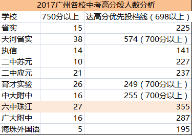 珠江中学中考成绩_六中珠江中学_珠江中学官网