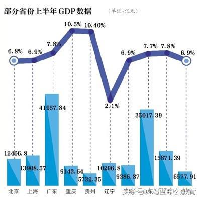 2017辽宁gdp_2017年辽宁省各市GDP排名,大连、沈阳占据半壁江山