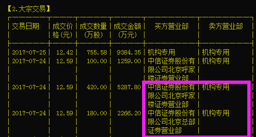 益學堂吳劍:創業板絕地反擊,大陽線暗藏玄機