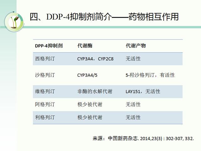 糖尿病治疗新领域—dpp-4抑制剂及其作用