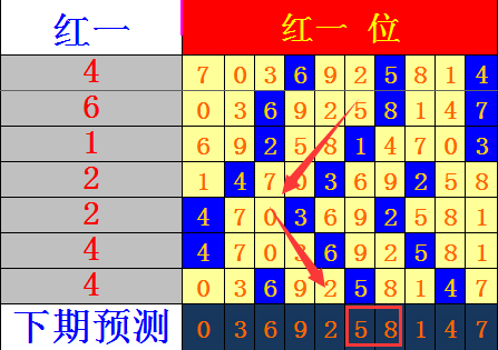 6码345678技巧定位图片