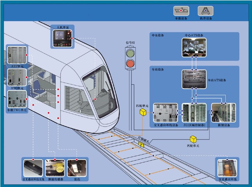 常常听到的地铁ato系统 会是一个什么样的系统?