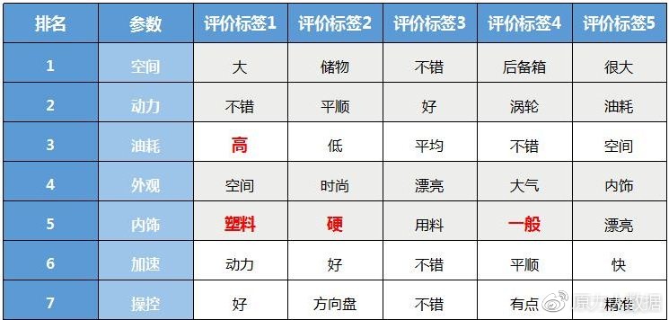 皇冠銷量suv廣告效果評估排行榜