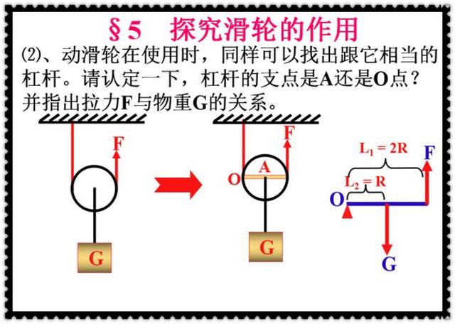 初中物理定滑輪和動滑輪專題總結與教材同步