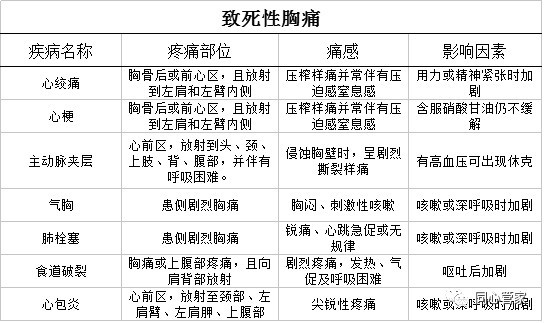 胸刺痛怎么回事图片