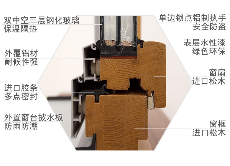 铝包木门窗,可不是谁都能做好的