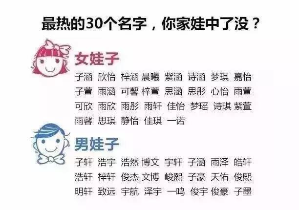 你的孩子离成功可能只差一个好艺名