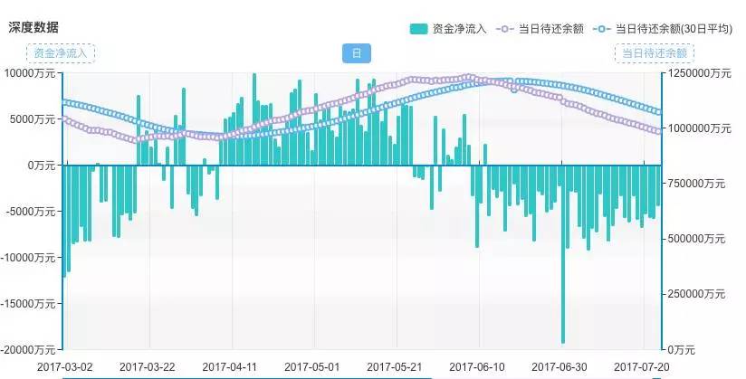 资本让人口下降_高瓴资本张磊图片(2)