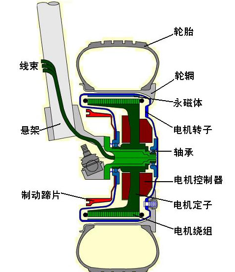 无电动机原理是什么_无铁心的转子式电动机