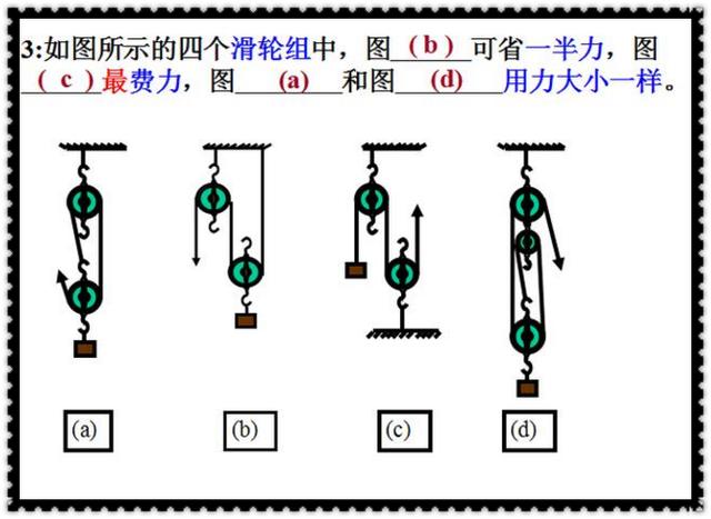 初中物理定滑輪和動滑輪專題總結與教材同步