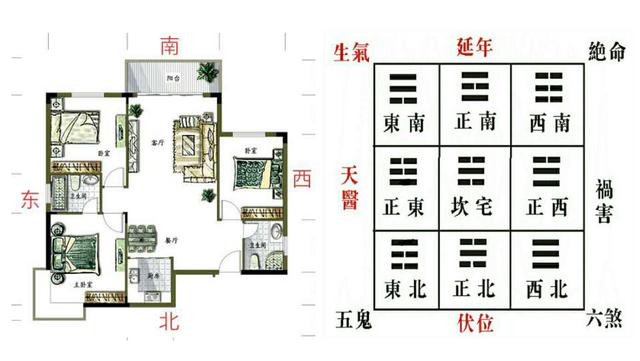 进门青龙位置的示意图图片