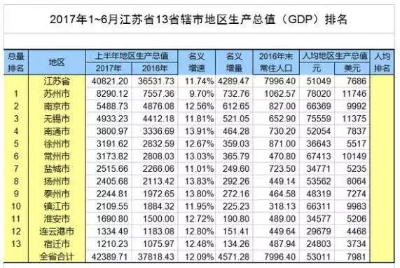 无锡市gdp是多少钱_最新数据显示:无锡万元GDP水耗全省最低