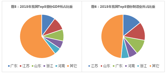 江苏经济总量全国占比_江苏卷行测分数占比(3)