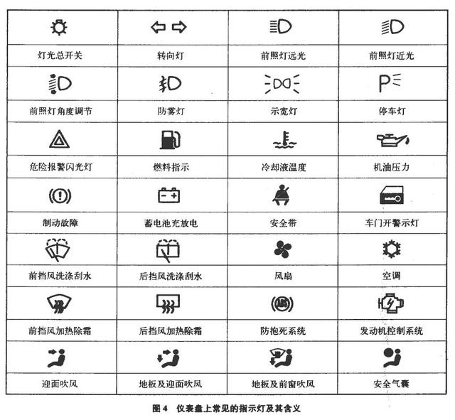 叉车符号仪表图案大全图片