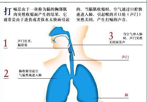 总是打嗝 是哪些疾病的征兆