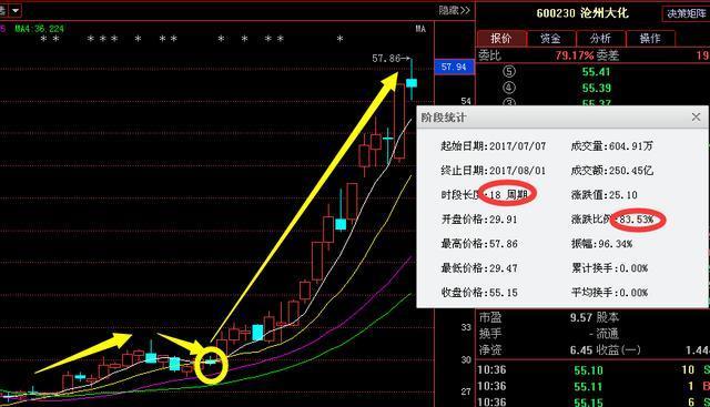 接下來要開始聊正題了,熟悉本人的粉絲朋友們都知道本人喜歡講牛股,也