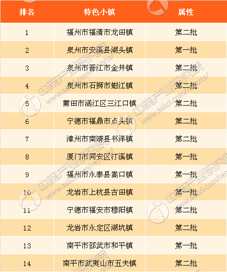 龙田镇人口_福州区县各街道“家底”大公开!答案你绝对猜不到!