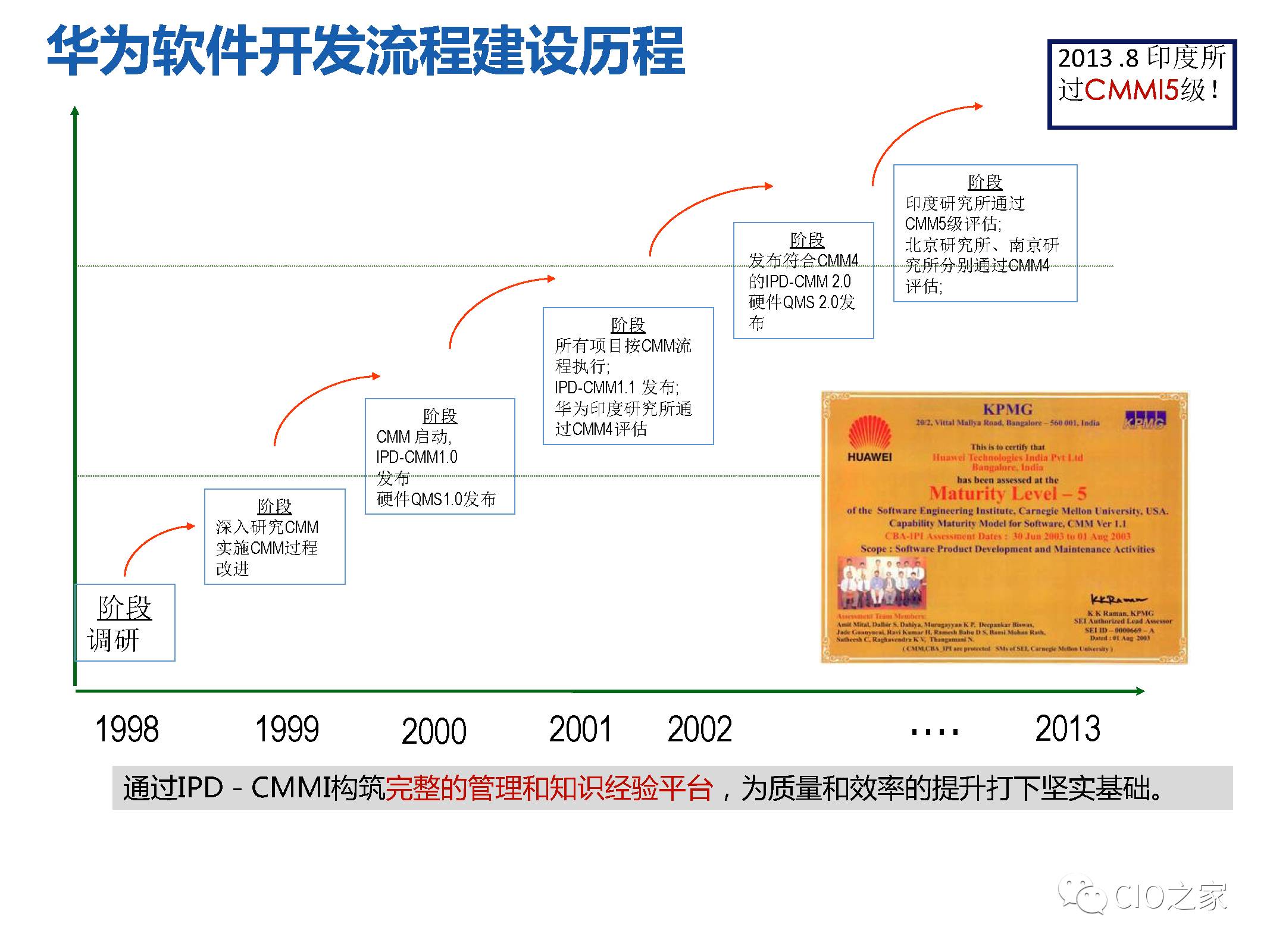 华为发展史简介图片