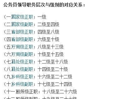 公务员共分为二十七级,职务层次与级别对应