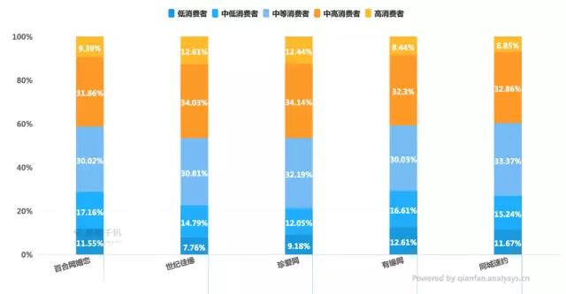 緣來是你 婚戀交友app top20 幫你找到心上人