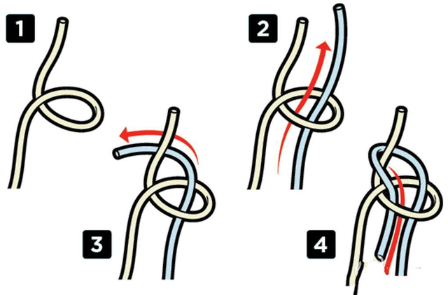 布林结布林结用于在绳子的端部形成一个环