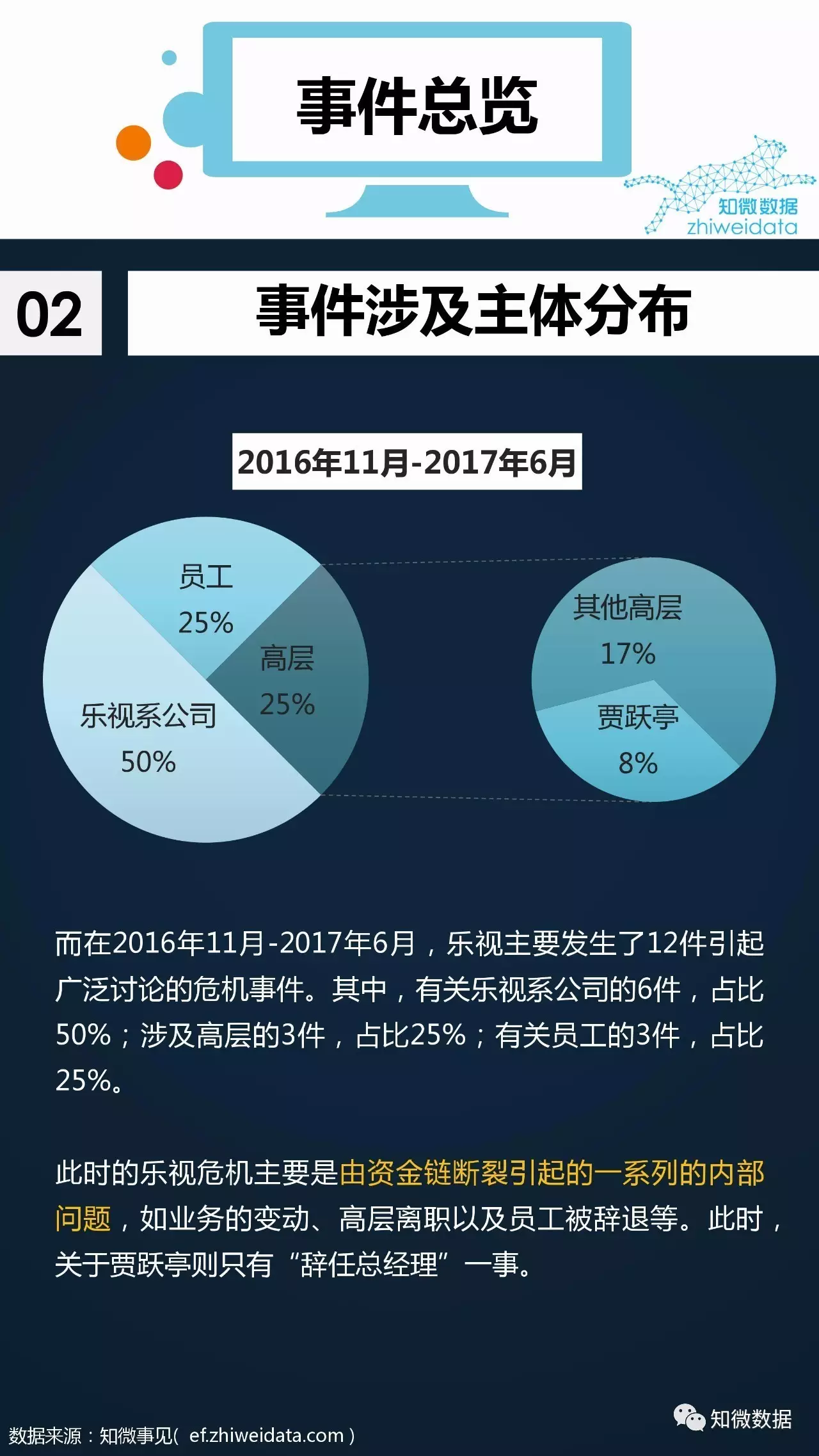 7月盤點樂視危機輿情分析