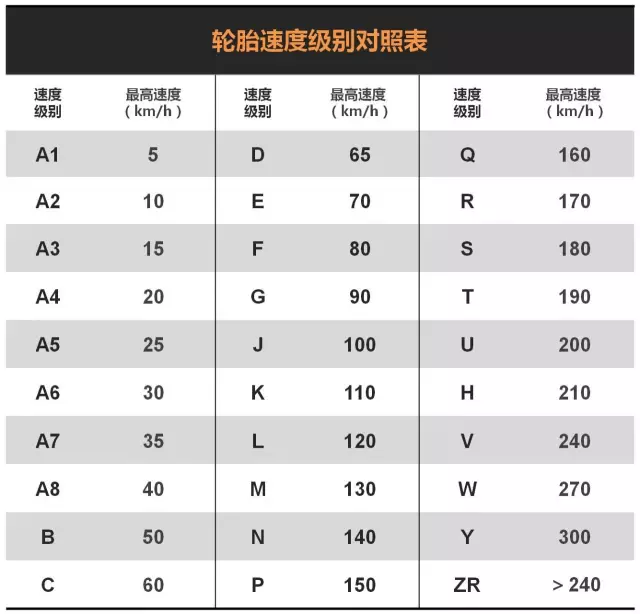 轮胎沉重规格对照表图片