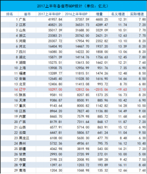 gdp口袋_GDP不断增长,口袋却越来越“干净”,究竟是什么“掏空”了国人