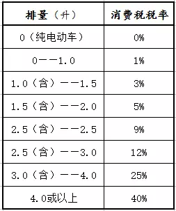 平行进口车成本分析,到手竟然要交这么多的税