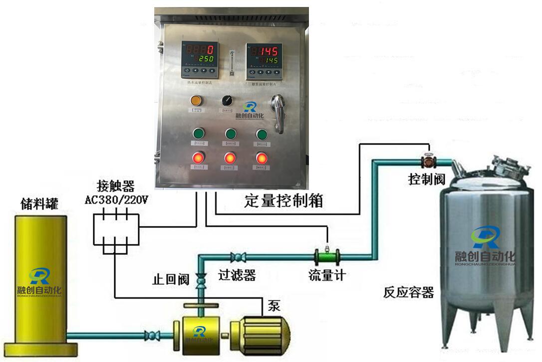 現場流體的物理/化學屬性,選擇最適合的高精度流量計(如電磁流量計