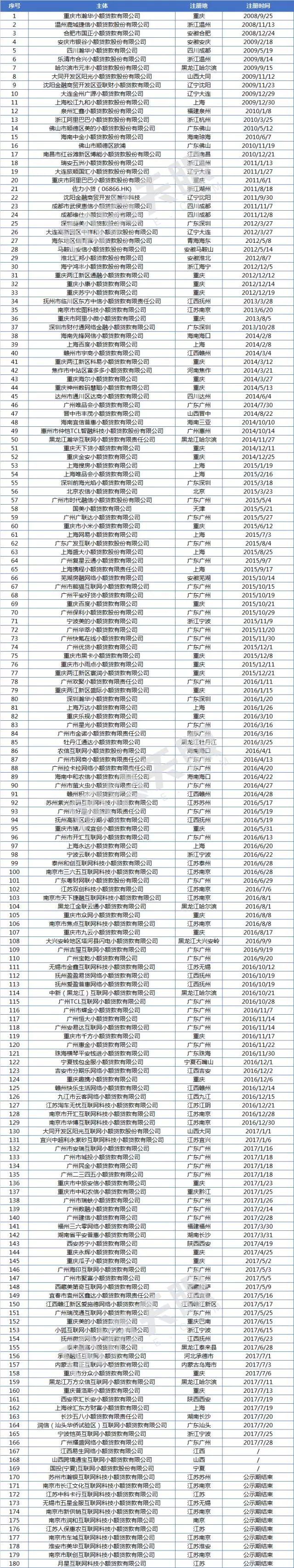 银监会突发大招,消费金融和现金贷要哭晕!