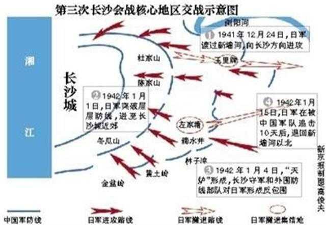 這場可稱之為完勝的戰役就是第三次長沙會戰,這場勝利不但讓中國人