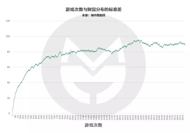 柱子|数据分析社会财富值分布情况，很有意思