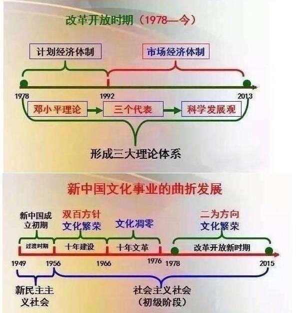 历史老师我班40个历史满分全靠背这份时间轴