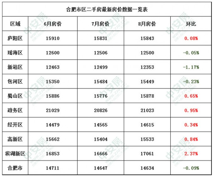 合肥房价多少钱一平方(合肥房价多少钱一平方首付多少钱)