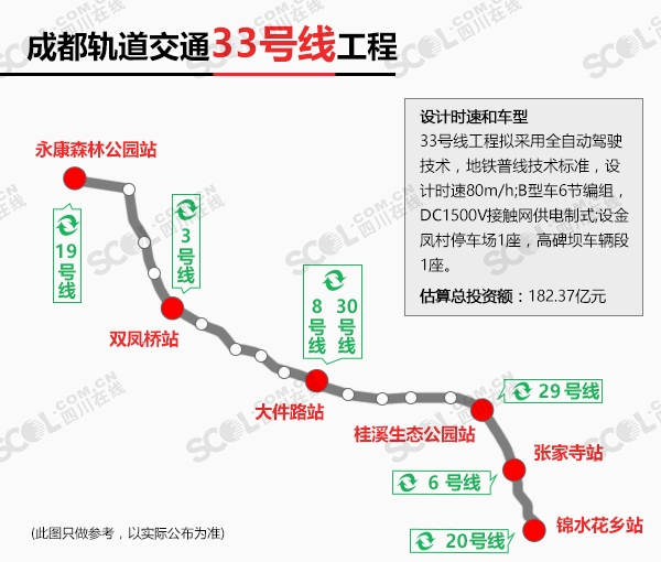 成都地铁33号线规划图图片