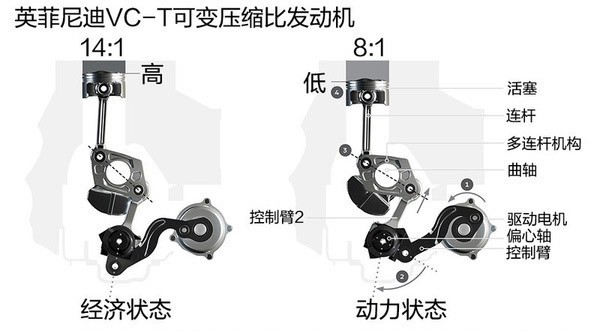 丰田有vvt-i(连续可变气门正时,马自达有skyactiv(高压缩比,唯独