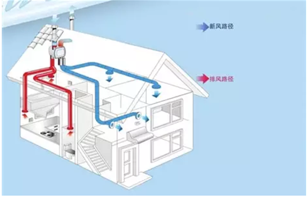 房子:減少支出,加分生活被動式住宅利用自己的建築結構輔助新風系統和