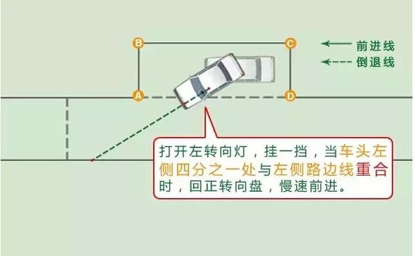 科目二考试:图解侧方位停车考试的通过技巧