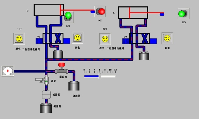 透明液壓plc控制裝置內泵站帶組態軟件